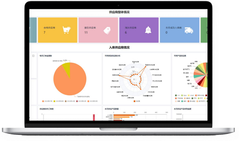 Product dashboard with illustrative supplier records and charts in Chinese